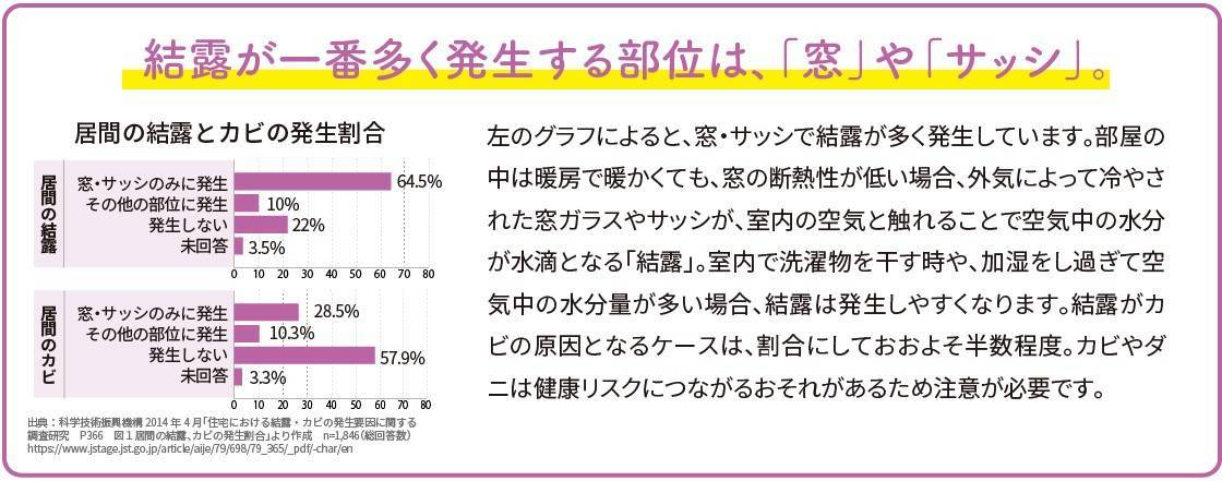 住まいの健康・快適だより12月号 湖西トーヨー住器のブログ 写真3