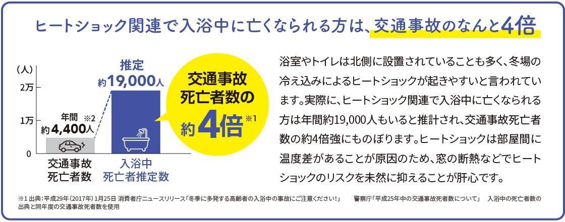 住まいの健康・快適だより1月号 湖西トーヨー住器のブログ 写真3