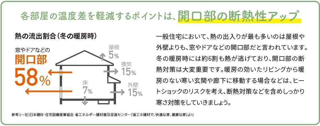 住まいの健康・快適だより2月号 湖西トーヨー住器のブログ 写真3