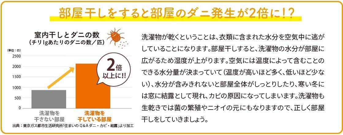 住まいの健康・快適だより4月号 湖西トーヨー住器のブログ 写真3