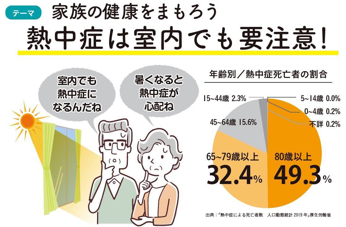 住まいの健康・快適だより6月号 湖西トーヨー住器のブログ 写真2