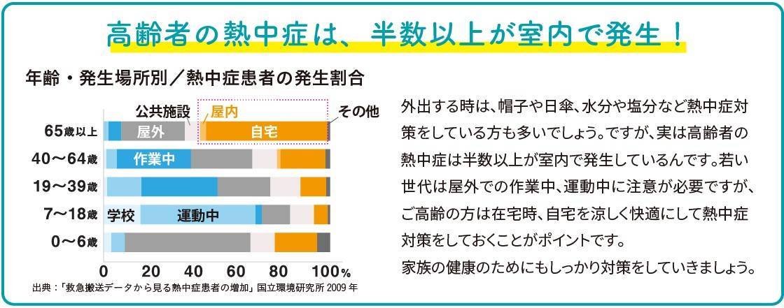 住まいの健康・快適だより6月号 湖西トーヨー住器のブログ 写真3