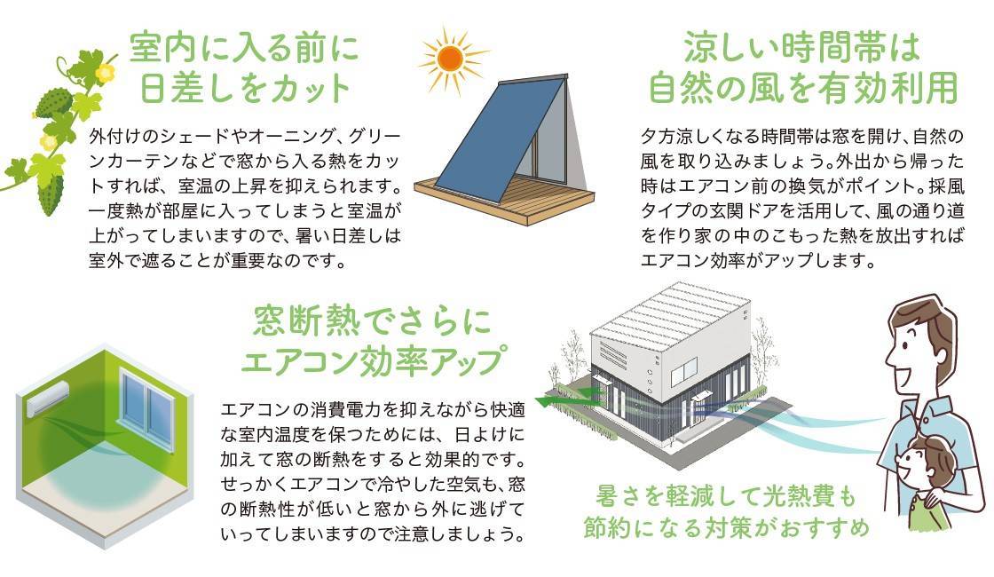 住まいの健康・快適だより8月号 湖西トーヨー住器のブログ 写真5