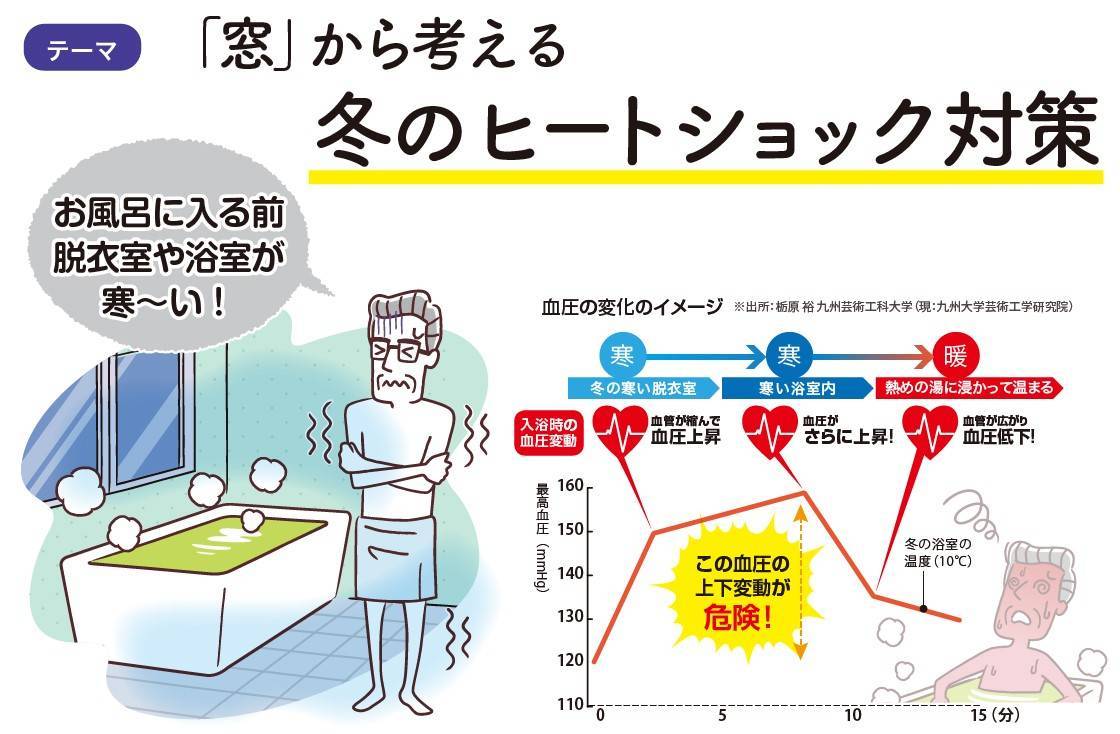 住まいの健康・快適だより11月号 湖西トーヨー住器のブログ 写真2