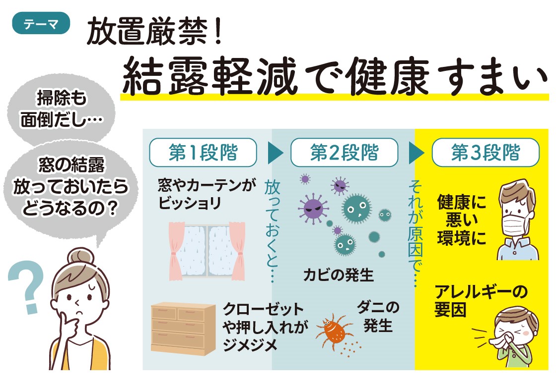 住まいの健康・快適だより1月号 湖西トーヨー住器のブログ 写真2