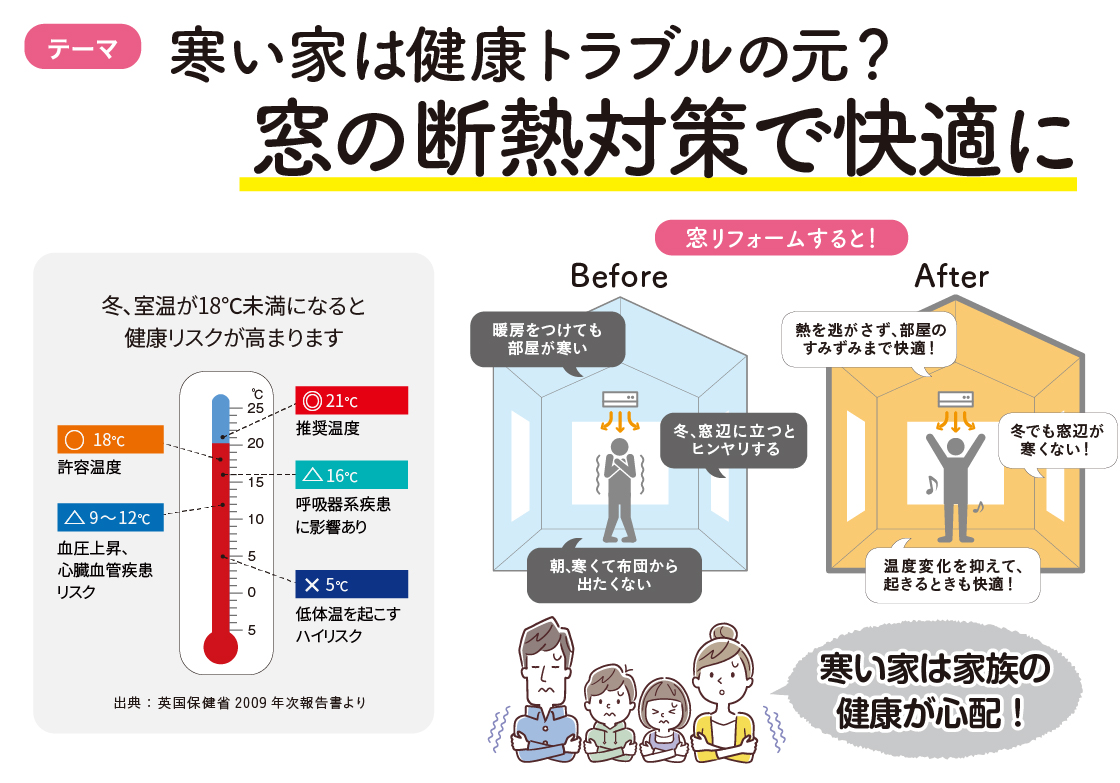 家の断熱アップで健康改善!? 八戸トーヨー住器のブログ 写真1