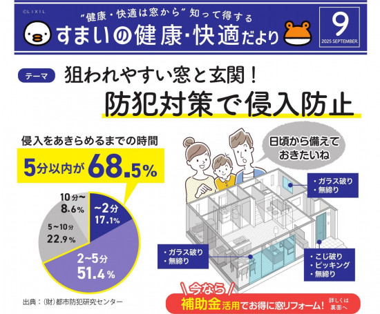 前のブログ