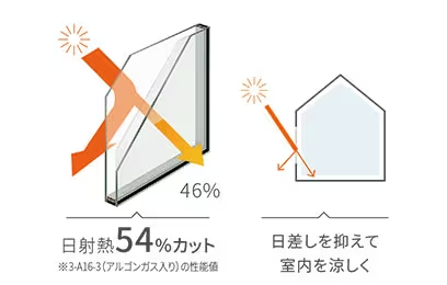 粕谷の【先進的窓リノベ2024】内窓を取り付けるなら、ガラス選びも大切なポイントです！！の施工事例詳細写真5