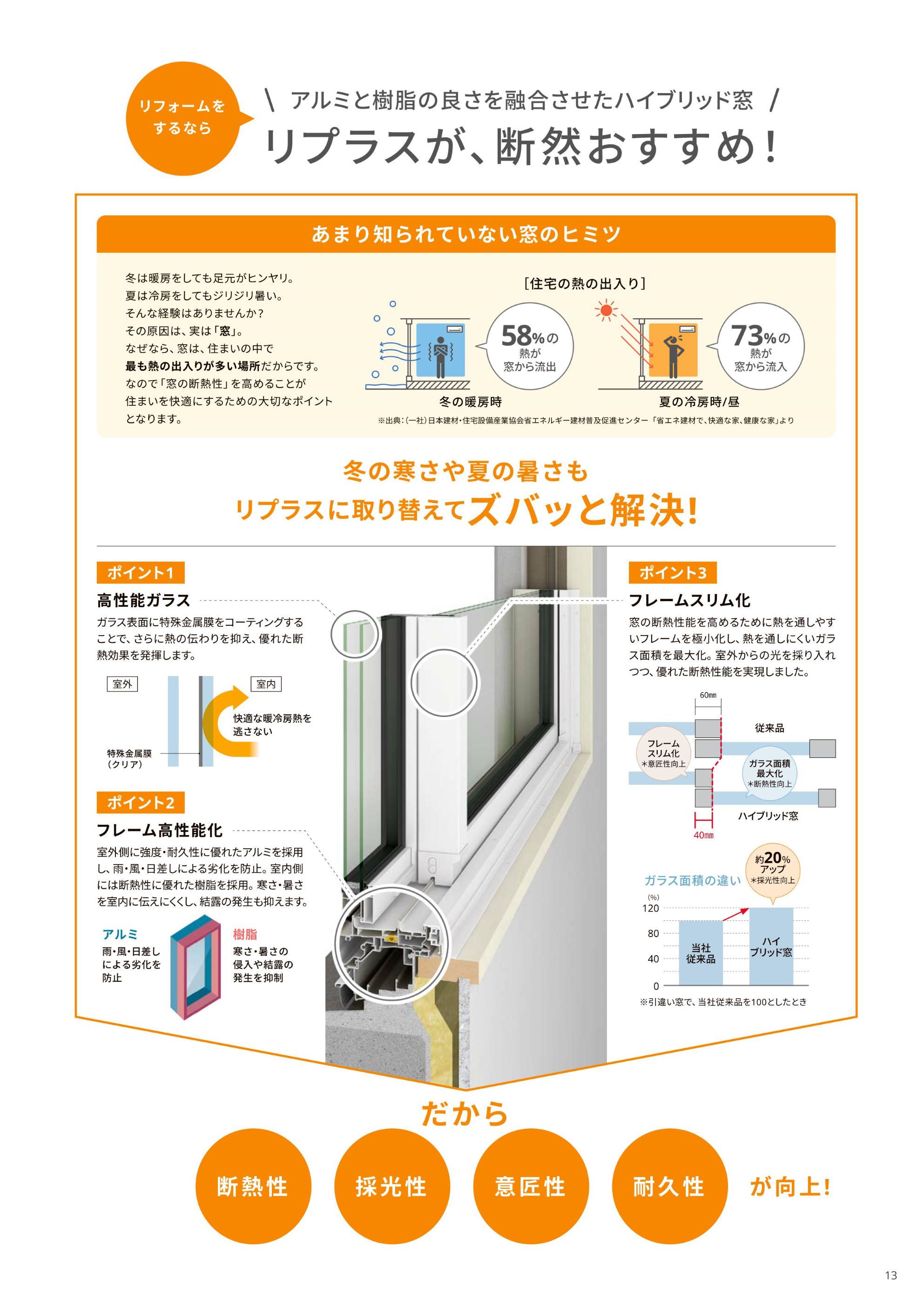 粕谷の古河市【先進的窓リノベ2024】マンションの窓も戸別にパッと取り替えられます！の施工事例詳細写真1