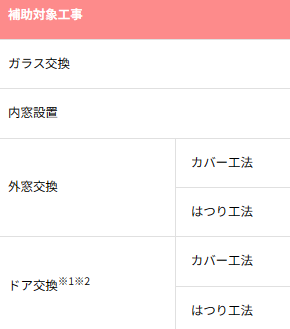 【先進的窓リノベ2024事業】対象工事について分かりやすく解説！ 粕谷のブログ 写真1