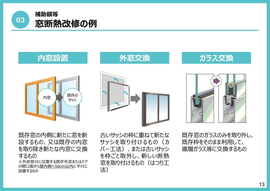 粕谷の🌟先進的窓リノベ2024事業🌟内窓取付でもらえる補助額っていくらなの？？の施工事例詳細写真3