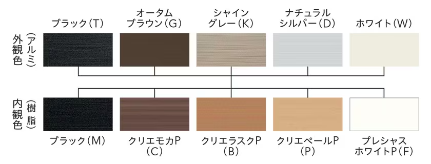 【先進的窓リノベ2024】我が家に最適な窓リフォームは何？補助対象商品 取替窓“リプラス”編 粕谷のブログ 写真12