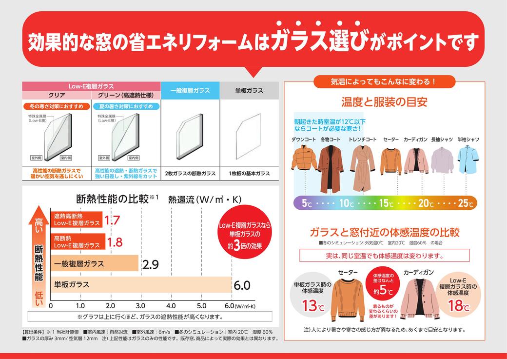 🌞住宅省エネ2024キャンペーン🌞補助金を申請してお得にリフォームするための３つのポイント 粕谷のブログ 写真12