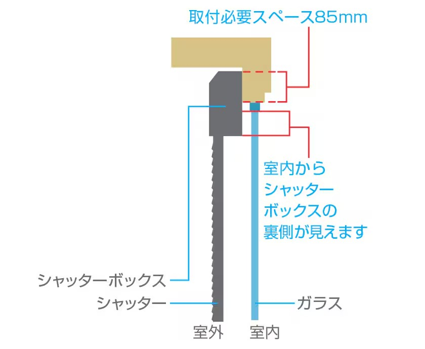 粕谷の茨城県古河市【リフォームシャッター施工事例】上にも横にもスペースが無い場所へ取付の施工事例詳細写真4