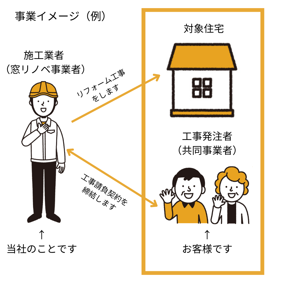 【先進的窓リノベ2024事業】我が家は補助金もらえるの？補助対象になる方、補助対象になる家を解説 粕谷のブログ 写真1