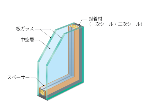 粕谷の【ペアガラス内部結露】密閉構造の劣化が原因｜ガラス交換で解決した施工事例の施工事例詳細写真1