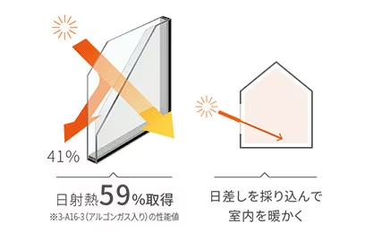 粕谷の【先進的窓リノベ2024】内窓を取り付けるなら、ガラス選びも大切なポイントです！！の施工事例詳細写真4