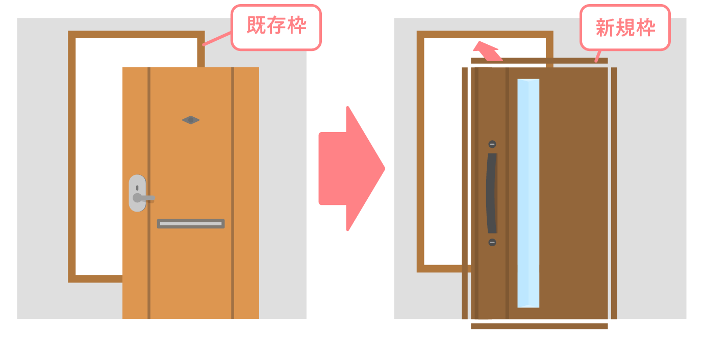 【先進的窓リノベ2024事業】対象工事について分かりやすく解説！ 粕谷のブログ 写真6