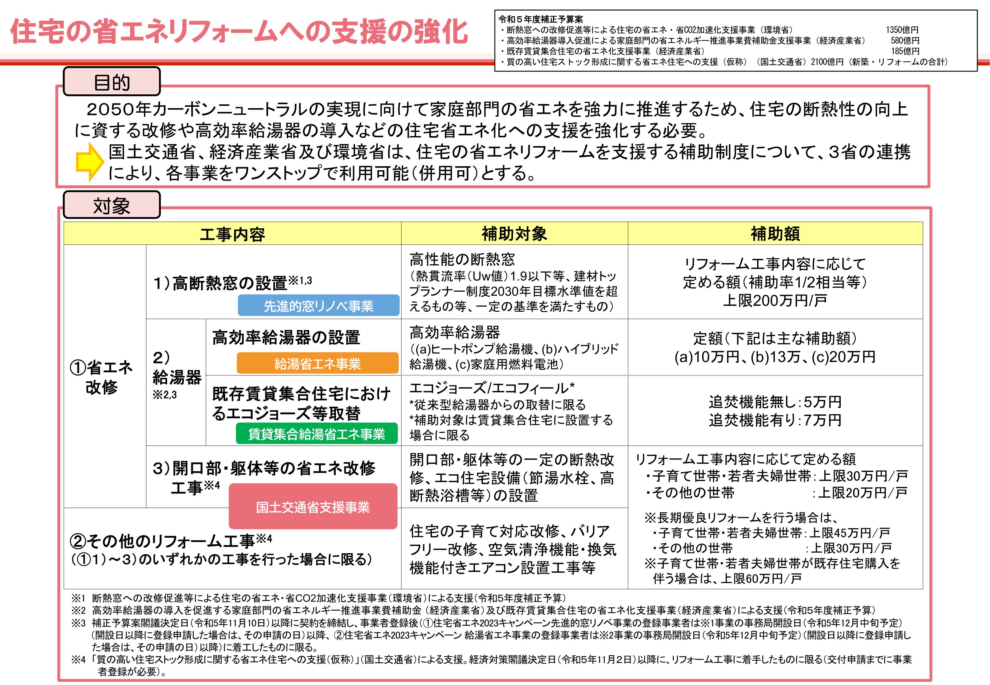 速報!「住宅省エネ2024キャンペーン」が閣議決定されました! 粕谷のブログ 写真1
