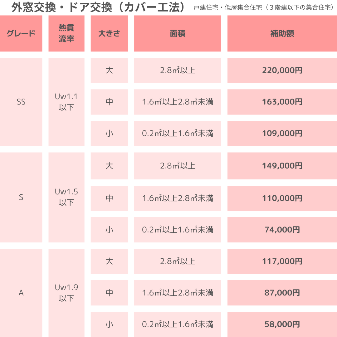 【外窓交換でお悩みの方必見！】カバー工法とはつり工法の違い・メリットデメリットを徹底解説！ 粕谷のブログ 写真4