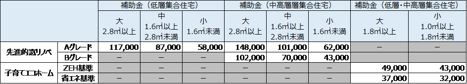 【先進的窓リノベ2024】補助金対象の玄関ドアデザイン一覧（LIXILリシェント） 粕谷のブログ 写真16