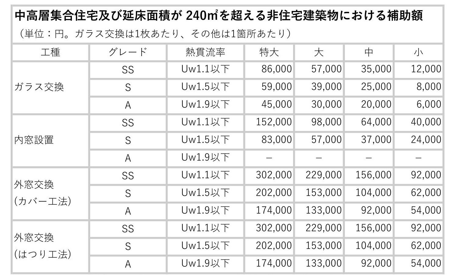 2026年の大変化！店舗や事務所も対象に？「先進的窓リノベ2026事業」の新ルールを解説 粕谷のブログ 写真5