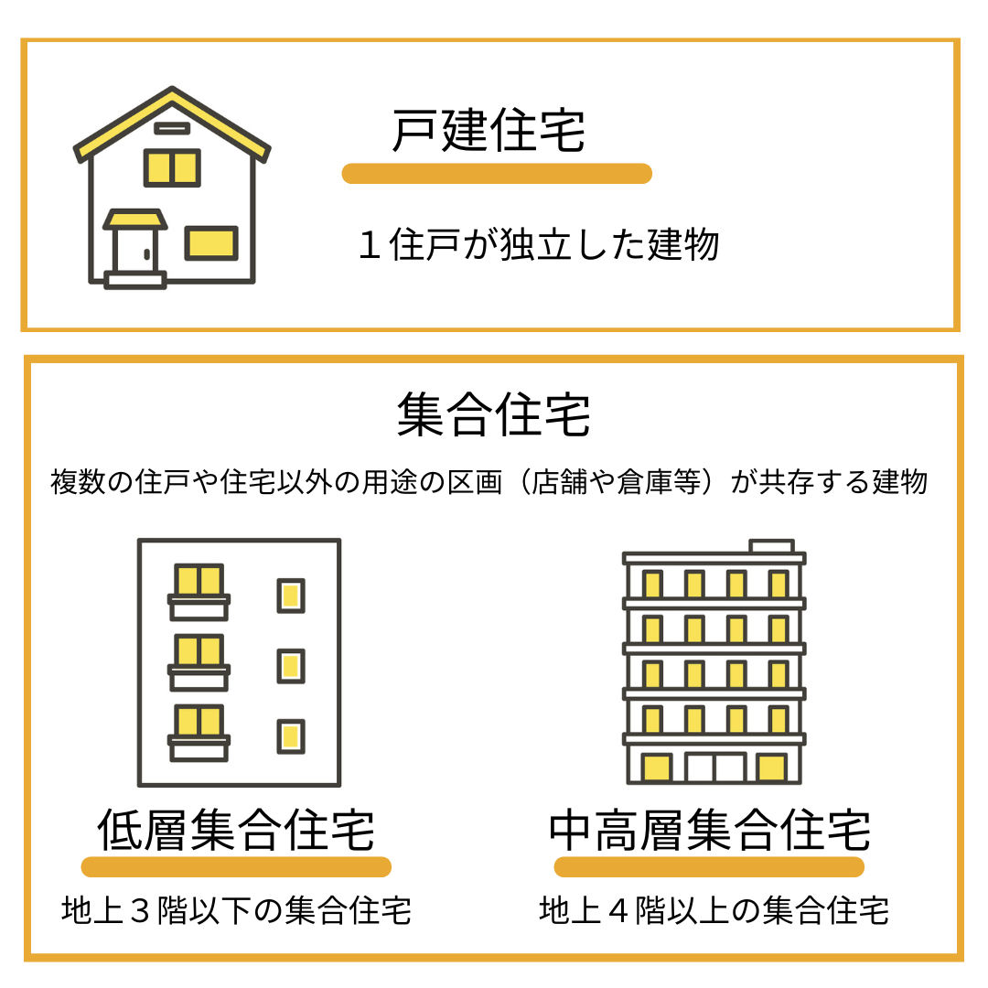 【先進的窓リノベ2024事業】我が家は補助金もらえるの？補助対象になる方、補助対象になる家を解説 粕谷のブログ 写真4