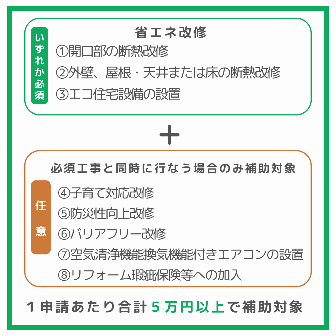 【子育てエコホーム支援事業】は、子育て世帯じゃなくても対象なんです！！！ 粕谷のブログ 写真6