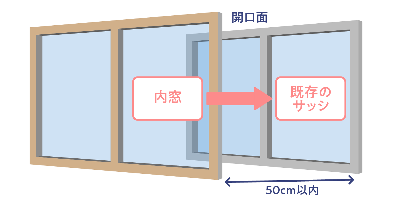 【先進的窓リノベ2024事業】対象工事について分かりやすく解説！ 粕谷のブログ 写真3