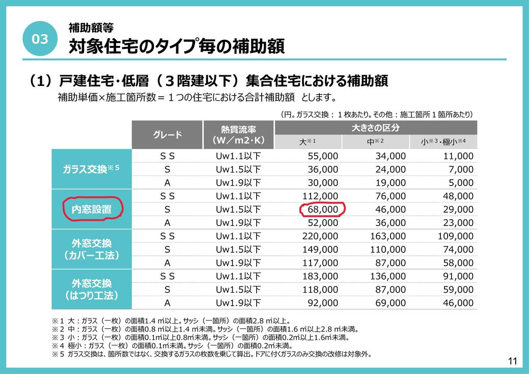 粕谷の★先進的窓リノベ★今がお得！内窓を取り付けるメリットとは･･･の施工事例詳細写真1