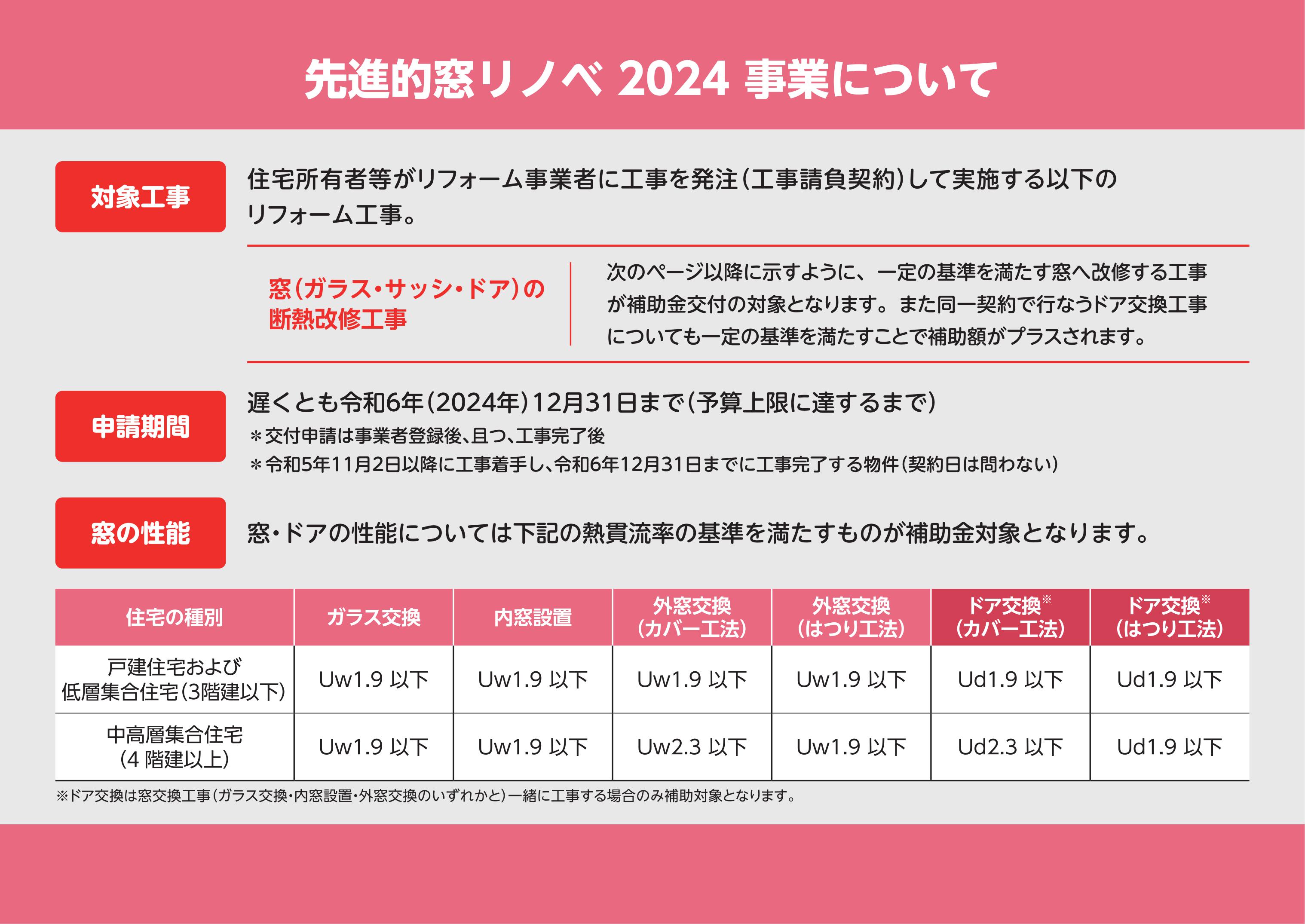 玄関ドアのリフォームでもらえる！！“先進的窓リノベ2024事業”の補助金について 粕谷のブログ 写真1