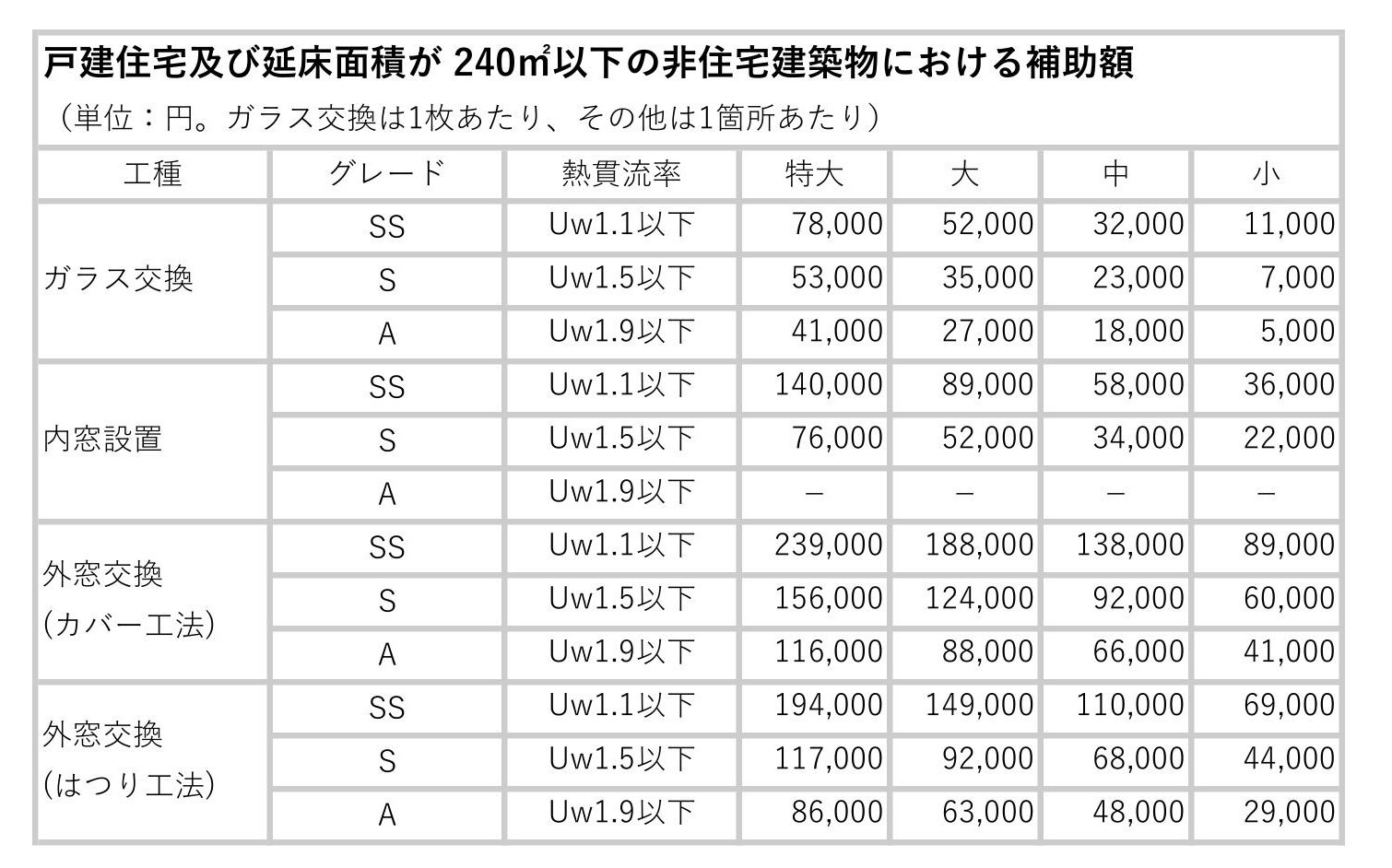 2026年の大変化！店舗や事務所も対象に？「先進的窓リノベ2026事業」の新ルールを解説 粕谷のブログ 写真3