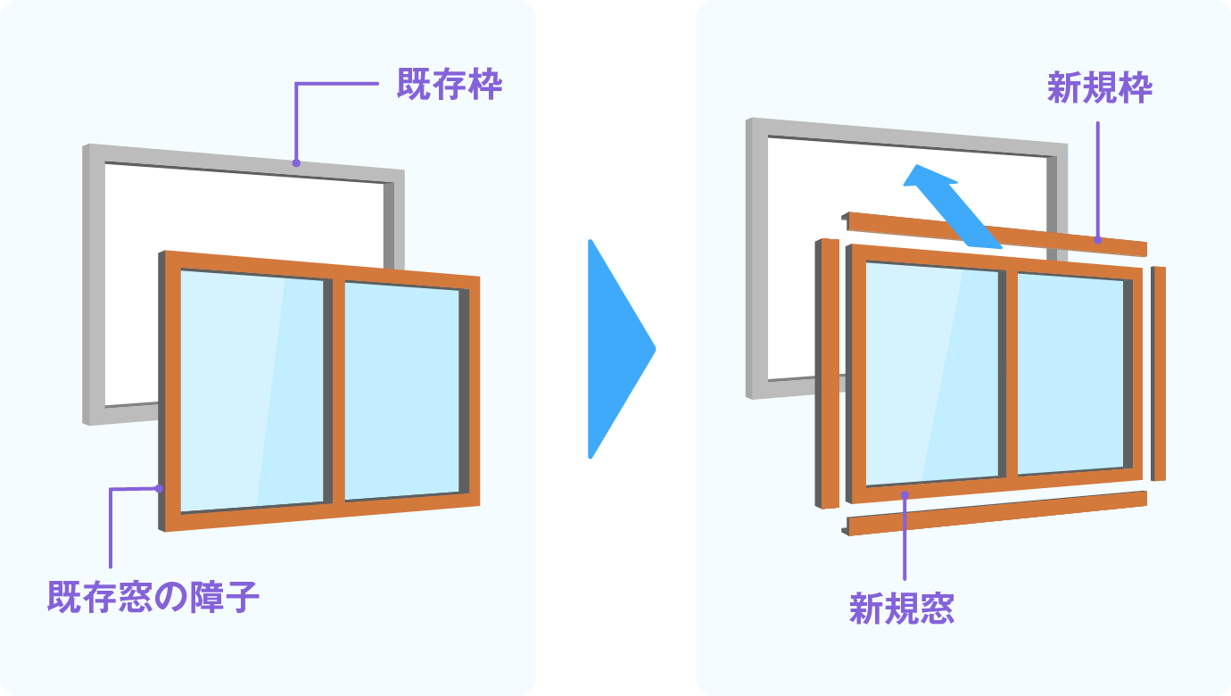 【外窓交換でお悩みの方必見！】カバー工法とはつり工法の違い・メリットデメリットを徹底解説！ 粕谷のブログ 写真2