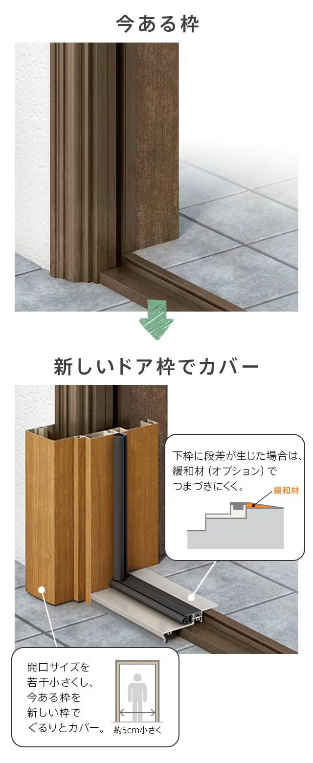 粕谷の埼玉県久喜市【玄関ドアリフォーム】古びた玄関を一新！“家の顔”が1日で美しく生まれ変わりましたの施工事例詳細写真2