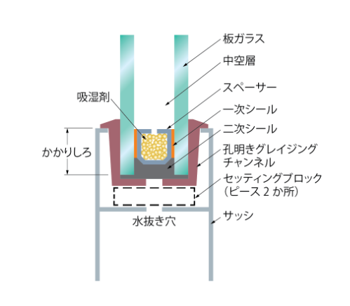 粕谷の【ペアガラス内部結露】密閉構造の劣化が原因｜ガラス交換で解決した施工事例の施工事例詳細写真2