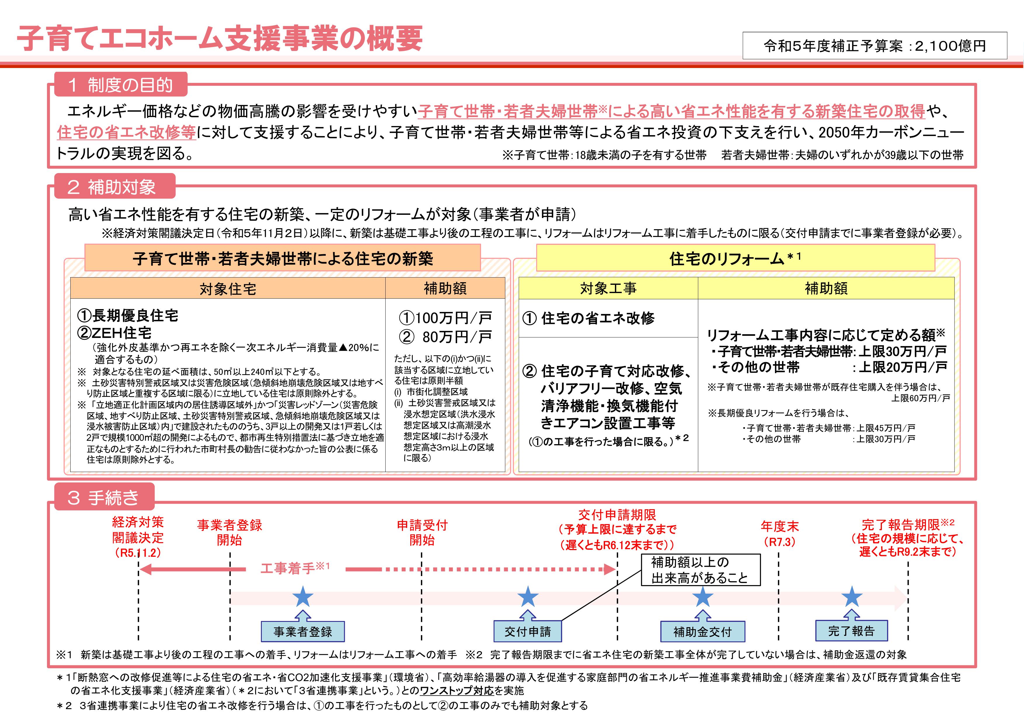 名称が「子育てエコホーム支援事業」に決定しました！ 粕谷のブログ 写真1