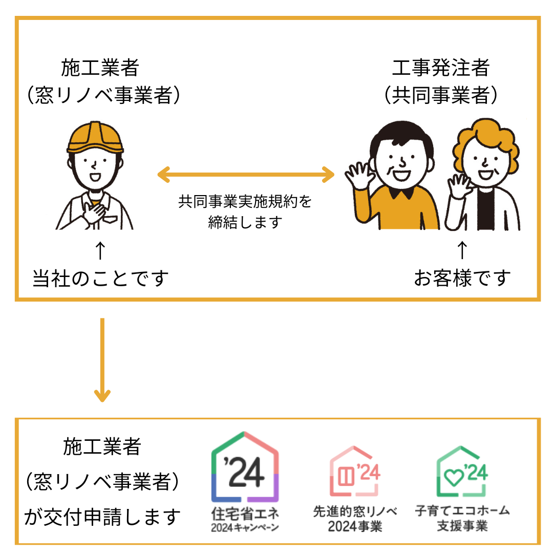 【先進的窓リノベ2024事業】我が家は補助金もらえるの？補助対象になる方、補助対象になる家を解説 粕谷のブログ 写真2