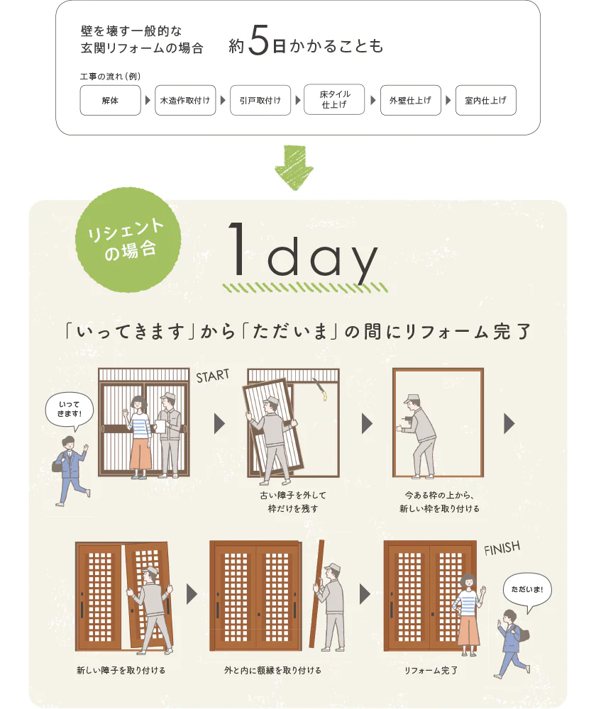 粕谷の玄関の引戸を交換！玄関が変わると、家が見違えるほど素敵になる施工例をご紹介の施工事例詳細写真1