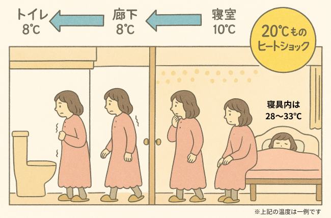粕谷の茨城県古河市【内窓設置】トイレを断熱してヒートショックリスクを軽減！の施工事例詳細写真1