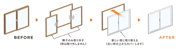 🌟先進的窓リノベ2024🌟補助金対象商品解説　内窓インプラスと取替窓リプラスの違いは何？？？ 粕谷のブログ 写真6