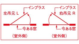 【NEW】内窓インプラス浴室用に“開き窓”が新登場！ 粕谷のブログ 写真6