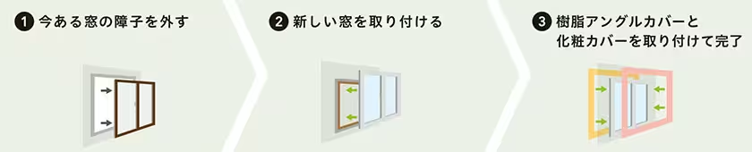 【先進的窓リノベ2024】我が家に最適な窓リフォームは何？補助対象商品 取替窓“リプラス”編 粕谷のブログ 写真2