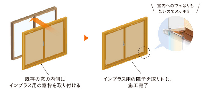 🌟先進的窓リノベ2024🌟補助金対象商品解説　内窓インプラスと取替窓リプラスの違いは何？？？ 粕谷のブログ 写真7