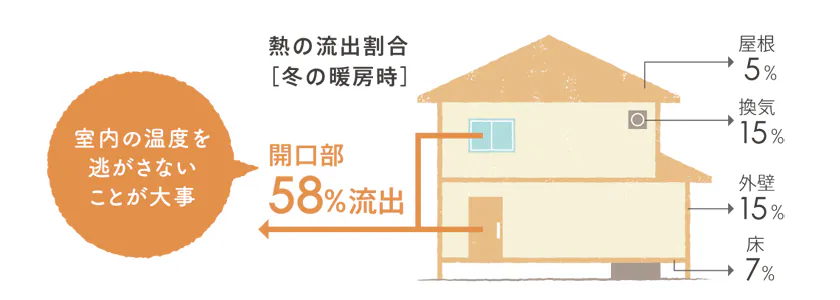 粕谷の玄関の引戸を交換！玄関が変わると、家が見違えるほど素敵になる施工例をご紹介の施工事例詳細写真4