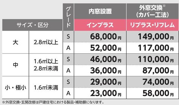 【先進的窓リノベ2024】我が家に最適な窓リフォームは何？補助対象商品 取替窓“リプラス”編 粕谷のブログ 写真19