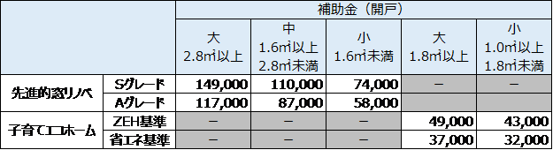 【先進的窓リノベ2024】補助金対象の玄関ドアデザイン一覧（LIXILリシェント） 粕谷のブログ 写真11