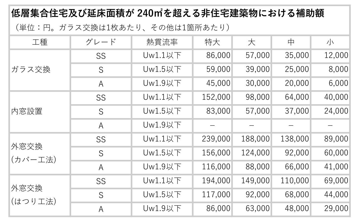 2026年の大変化！店舗や事務所も対象に？「先進的窓リノベ2026事業」の新ルールを解説 粕谷のブログ 写真4