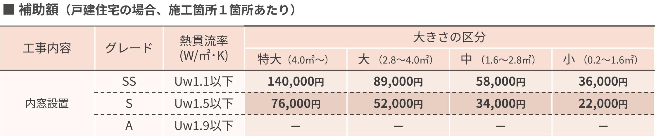 粕谷の【先進的窓リノベ2026】特大サイズでこれまで以上の高額補助｜テラス窓の内窓設置施工事例の施工事例詳細写真1