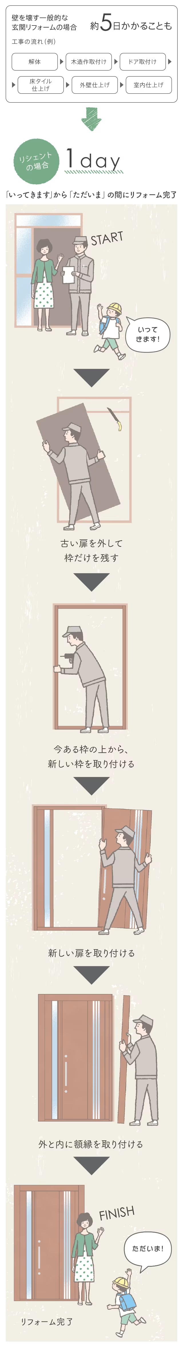 粕谷の埼玉県久喜市【玄関ドアリフォーム】古びた玄関を一新！“家の顔”が1日で美しく生まれ変わりましたの施工事例詳細写真1