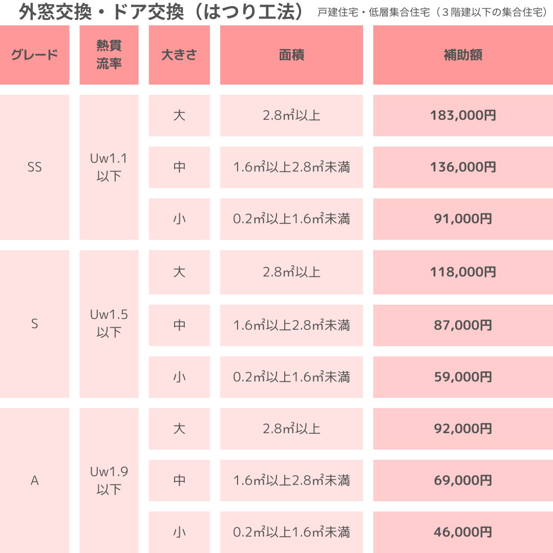 【外窓交換でお悩みの方必見！】カバー工法とはつり工法の違い・メリットデメリットを徹底解説！ 粕谷のブログ 写真5